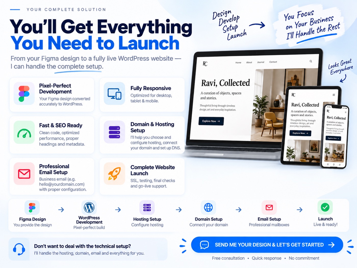Overview graphic: pixel-perfect development, fully responsive, fast and SEO ready site, domain and hosting setup, professional email setup, and complete website launch