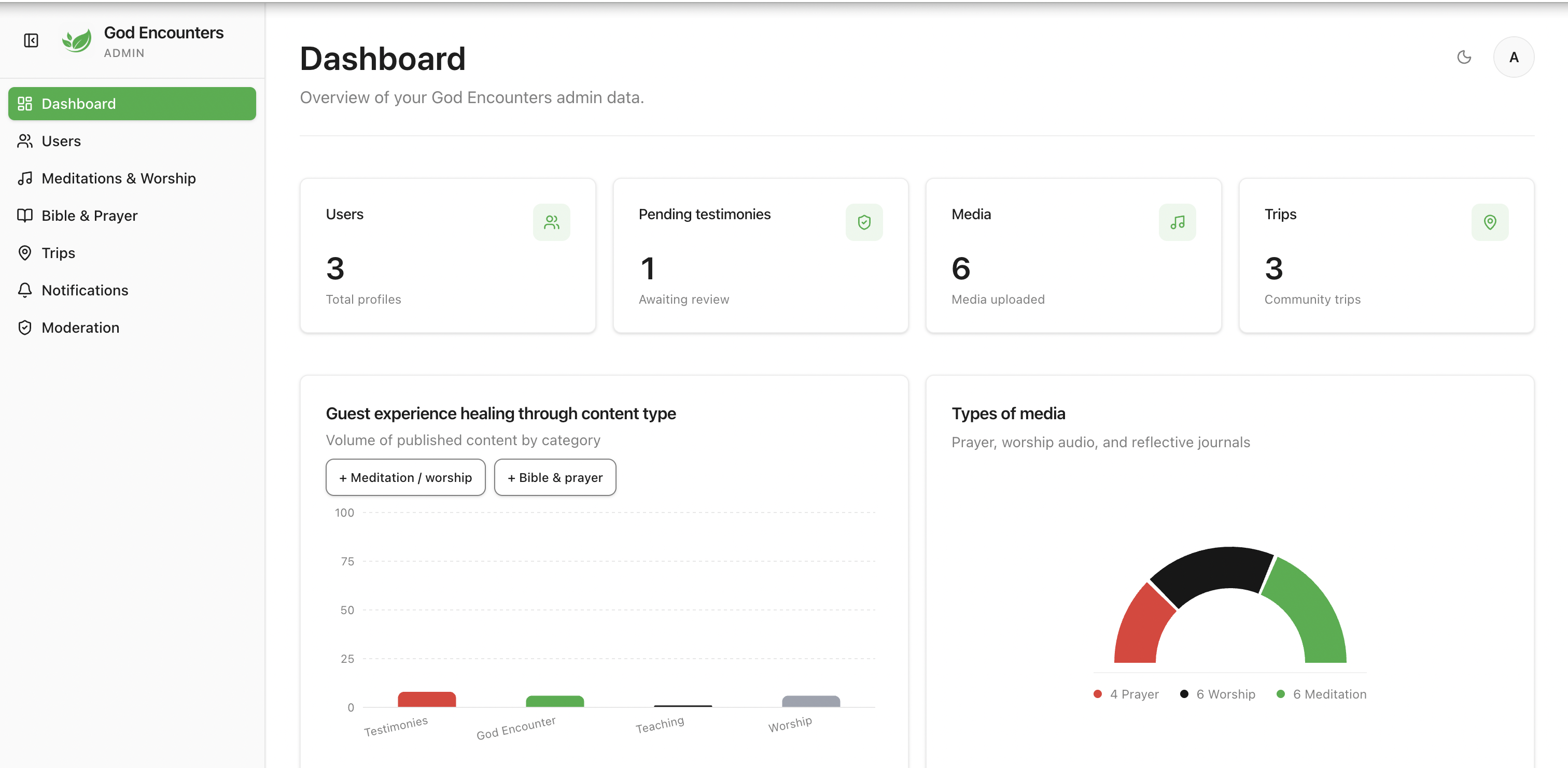 God Encounters dashboard screen 1